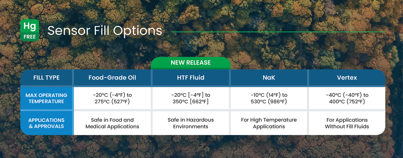 ViscoIndicator On The Production Line. Read below for more information.
